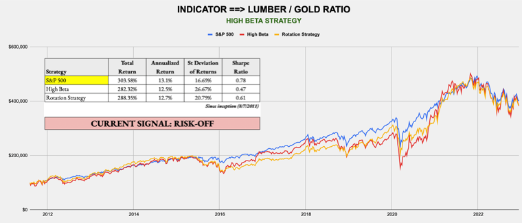 December 26, 2022 - Weekly Risk Signals